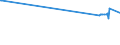 CN 24031010 /Exports /Unit = Prices (Euro/ton) /Partner: Niger /Reporter: European Union /24031010:Smoking Tobacco, Whether or not Containing Tobacco Substitutes in any Proportion, in Immediate Packings of a net Content of <= 500 G