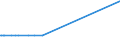 CN 24031010 /Exports /Unit = Prices (Euro/ton) /Partner: Cape Verde /Reporter: European Union /24031010:Smoking Tobacco, Whether or not Containing Tobacco Substitutes in any Proportion, in Immediate Packings of a net Content of <= 500 G