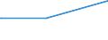 CN 24031010 /Exports /Unit = Prices (Euro/ton) /Partner: Ivory Coast /Reporter: European Union /24031010:Smoking Tobacco, Whether or not Containing Tobacco Substitutes in any Proportion, in Immediate Packings of a net Content of <= 500 G