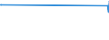 CN 24031010 /Exports /Unit = Prices (Euro/ton) /Partner: Benin /Reporter: European Union /24031010:Smoking Tobacco, Whether or not Containing Tobacco Substitutes in any Proportion, in Immediate Packings of a net Content of <= 500 G