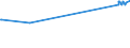 CN 24031010 /Exports /Unit = Prices (Euro/ton) /Partner: Nigeria /Reporter: European Union /24031010:Smoking Tobacco, Whether or not Containing Tobacco Substitutes in any Proportion, in Immediate Packings of a net Content of <= 500 G