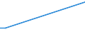 CN 24031010 /Exports /Unit = Prices (Euro/ton) /Partner: Gabon /Reporter: European Union /24031010:Smoking Tobacco, Whether or not Containing Tobacco Substitutes in any Proportion, in Immediate Packings of a net Content of <= 500 G