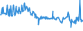 CN 24031090 /Exports /Unit = Prices (Euro/ton) /Partner: Portugal /Reporter: European Union /24031090:Smoking Tobacco, Whether or not Containing Tobacco Substitutes in any Proportion, in Immediate Packings of a net Content of > 500 G