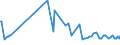 CN 24031090 /Exports /Unit = Prices (Euro/ton) /Partner: Sweden /Reporter: European Union /24031090:Smoking Tobacco, Whether or not Containing Tobacco Substitutes in any Proportion, in Immediate Packings of a net Content of > 500 G