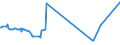 CN 24031090 /Exports /Unit = Prices (Euro/ton) /Partner: Finland /Reporter: European Union /24031090:Smoking Tobacco, Whether or not Containing Tobacco Substitutes in any Proportion, in Immediate Packings of a net Content of > 500 G