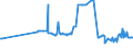 CN 24031090 /Exports /Unit = Prices (Euro/ton) /Partner: Lithuania /Reporter: European Union /24031090:Smoking Tobacco, Whether or not Containing Tobacco Substitutes in any Proportion, in Immediate Packings of a net Content of > 500 G