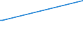 CN 24031090 /Exports /Unit = Prices (Euro/ton) /Partner: Belarus /Reporter: European Union /24031090:Smoking Tobacco, Whether or not Containing Tobacco Substitutes in any Proportion, in Immediate Packings of a net Content of > 500 G