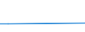 CN 24031090 /Exports /Unit = Prices (Euro/ton) /Partner: Sudan /Reporter: European Union /24031090:Smoking Tobacco, Whether or not Containing Tobacco Substitutes in any Proportion, in Immediate Packings of a net Content of > 500 G