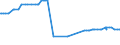 CN 24031090 /Exports /Unit = Prices (Euro/ton) /Partner: Cape Verde /Reporter: European Union /24031090:Smoking Tobacco, Whether or not Containing Tobacco Substitutes in any Proportion, in Immediate Packings of a net Content of > 500 G