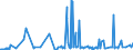 KN 24031100 /Exporte /Einheit = Preise (Euro/Tonne) /Partnerland: Ver.koenigreich /Meldeland: Eur27_2020 /24031100:Wasserpfeifentabak (Ausg. Erzeugnisse, die Keinen Tabak Enthalten; Siehe Unterpositions-anmerkung 1)