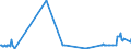 KN 24031100 /Exporte /Einheit = Preise (Euro/Tonne) /Partnerland: Irland /Meldeland: Eur27_2020 /24031100:Wasserpfeifentabak (Ausg. Erzeugnisse, die Keinen Tabak Enthalten; Siehe Unterpositions-anmerkung 1)