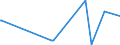 KN 24031100 /Exporte /Einheit = Preise (Euro/Tonne) /Partnerland: Griechenland /Meldeland: Eur27_2020 /24031100:Wasserpfeifentabak (Ausg. Erzeugnisse, die Keinen Tabak Enthalten; Siehe Unterpositions-anmerkung 1)