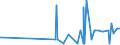 KN 24031100 /Exporte /Einheit = Preise (Euro/Tonne) /Partnerland: Portugal /Meldeland: Eur27_2020 /24031100:Wasserpfeifentabak (Ausg. Erzeugnisse, die Keinen Tabak Enthalten; Siehe Unterpositions-anmerkung 1)