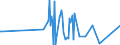 KN 24031100 /Exporte /Einheit = Preise (Euro/Tonne) /Partnerland: Norwegen /Meldeland: Eur27_2020 /24031100:Wasserpfeifentabak (Ausg. Erzeugnisse, die Keinen Tabak Enthalten; Siehe Unterpositions-anmerkung 1)