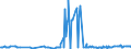 KN 24031100 /Exporte /Einheit = Preise (Euro/Tonne) /Partnerland: Oesterreich /Meldeland: Eur27_2020 /24031100:Wasserpfeifentabak (Ausg. Erzeugnisse, die Keinen Tabak Enthalten; Siehe Unterpositions-anmerkung 1)