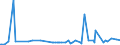 KN 24031100 /Exporte /Einheit = Preise (Euro/Tonne) /Partnerland: Litauen /Meldeland: Eur27_2020 /24031100:Wasserpfeifentabak (Ausg. Erzeugnisse, die Keinen Tabak Enthalten; Siehe Unterpositions-anmerkung 1)