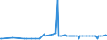 KN 24031100 /Exporte /Einheit = Preise (Euro/Tonne) /Partnerland: Rumaenien /Meldeland: Eur27_2020 /24031100:Wasserpfeifentabak (Ausg. Erzeugnisse, die Keinen Tabak Enthalten; Siehe Unterpositions-anmerkung 1)