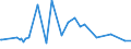 KN 24031100 /Exporte /Einheit = Preise (Euro/Tonne) /Partnerland: Russland /Meldeland: Eur27_2020 /24031100:Wasserpfeifentabak (Ausg. Erzeugnisse, die Keinen Tabak Enthalten; Siehe Unterpositions-anmerkung 1)