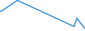 KN 24031100 /Exporte /Einheit = Preise (Euro/Tonne) /Partnerland: Georgien /Meldeland: Eur27_2020 /24031100:Wasserpfeifentabak (Ausg. Erzeugnisse, die Keinen Tabak Enthalten; Siehe Unterpositions-anmerkung 1)