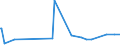 KN 24031100 /Exporte /Einheit = Preise (Euro/Tonne) /Partnerland: Armenien /Meldeland: Eur27_2020 /24031100:Wasserpfeifentabak (Ausg. Erzeugnisse, die Keinen Tabak Enthalten; Siehe Unterpositions-anmerkung 1)