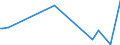 KN 24031100 /Exporte /Einheit = Preise (Euro/Tonne) /Partnerland: Marokko /Meldeland: Eur27_2020 /24031100:Wasserpfeifentabak (Ausg. Erzeugnisse, die Keinen Tabak Enthalten; Siehe Unterpositions-anmerkung 1)