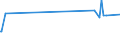 KN 24031100 /Exporte /Einheit = Preise (Euro/Tonne) /Partnerland: Tunesien /Meldeland: Eur27_2020 /24031100:Wasserpfeifentabak (Ausg. Erzeugnisse, die Keinen Tabak Enthalten; Siehe Unterpositions-anmerkung 1)