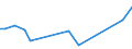 KN 24031100 /Exporte /Einheit = Preise (Euro/Tonne) /Partnerland: Guinea /Meldeland: Eur27_2020 /24031100:Wasserpfeifentabak (Ausg. Erzeugnisse, die Keinen Tabak Enthalten; Siehe Unterpositions-anmerkung 1)