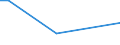 KN 24031100 /Exporte /Einheit = Preise (Euro/Tonne) /Partnerland: Aequat.guin. /Meldeland: Eur27_2020 /24031100:Wasserpfeifentabak (Ausg. Erzeugnisse, die Keinen Tabak Enthalten; Siehe Unterpositions-anmerkung 1)