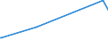 KN 24031100 /Exporte /Einheit = Preise (Euro/Tonne) /Partnerland: Kanada /Meldeland: Eur27_2020 /24031100:Wasserpfeifentabak (Ausg. Erzeugnisse, die Keinen Tabak Enthalten; Siehe Unterpositions-anmerkung 1)