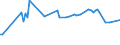 KN 24031100 /Exporte /Einheit = Preise (Euro/Tonne) /Partnerland: Katar /Meldeland: Eur27_2020 /24031100:Wasserpfeifentabak (Ausg. Erzeugnisse, die Keinen Tabak Enthalten; Siehe Unterpositions-anmerkung 1)