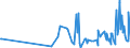 KN 24031100 /Exporte /Einheit = Preise (Euro/Tonne) /Partnerland: Arabische Emirate /Meldeland: Eur27_2020 /24031100:Wasserpfeifentabak (Ausg. Erzeugnisse, die Keinen Tabak Enthalten; Siehe Unterpositions-anmerkung 1)