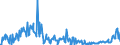 KN 24031910 /Exporte /Einheit = Preise (Euro/Tonne) /Partnerland: Ver.koenigreich /Meldeland: Eur27_2020 /24031910:Rauchtabak, Auch Teilweise Oder Ganz aus Tabakersatzstoffen, in Unmittelbaren Umschließungen mit Einem Gewicht des Inhalts von <= 500 g (Ausg. Wasserpfeifentabak, Tabak Enthaltend)