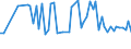 KN 24031910 /Exporte /Einheit = Preise (Euro/Tonne) /Partnerland: Ver.koenigreich(Nordirland) /Meldeland: Eur27_2020 /24031910:Rauchtabak, Auch Teilweise Oder Ganz aus Tabakersatzstoffen, in Unmittelbaren Umschließungen mit Einem Gewicht des Inhalts von <= 500 g (Ausg. Wasserpfeifentabak, Tabak Enthaltend)