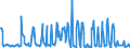 KN 24031910 /Exporte /Einheit = Preise (Euro/Tonne) /Partnerland: Finnland /Meldeland: Eur27_2020 /24031910:Rauchtabak, Auch Teilweise Oder Ganz aus Tabakersatzstoffen, in Unmittelbaren Umschließungen mit Einem Gewicht des Inhalts von <= 500 g (Ausg. Wasserpfeifentabak, Tabak Enthaltend)