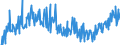 KN 24031910 /Exporte /Einheit = Preise (Euro/Tonne) /Partnerland: Schweiz /Meldeland: Eur27_2020 /24031910:Rauchtabak, Auch Teilweise Oder Ganz aus Tabakersatzstoffen, in Unmittelbaren Umschließungen mit Einem Gewicht des Inhalts von <= 500 g (Ausg. Wasserpfeifentabak, Tabak Enthaltend)