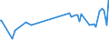 KN 24031910 /Exporte /Einheit = Preise (Euro/Tonne) /Partnerland: Tschad /Meldeland: Eur27_2020 /24031910:Rauchtabak, Auch Teilweise Oder Ganz aus Tabakersatzstoffen, in Unmittelbaren Umschließungen mit Einem Gewicht des Inhalts von <= 500 g (Ausg. Wasserpfeifentabak, Tabak Enthaltend)