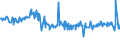 KN 24031910 /Exporte /Einheit = Preise (Euro/Tonne) /Partnerland: Nigeria /Meldeland: Eur27_2020 /24031910:Rauchtabak, Auch Teilweise Oder Ganz aus Tabakersatzstoffen, in Unmittelbaren Umschließungen mit Einem Gewicht des Inhalts von <= 500 g (Ausg. Wasserpfeifentabak, Tabak Enthaltend)