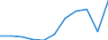 KN 24039100 /Exporte /Einheit = Preise (Euro/Tonne) /Partnerland: Belgien/Luxemburg /Meldeland: Eur27 /24039100:Tabak aus Homogenisierten Oder Rekonstituierten Fein Zerkleinerten Tabakblättern, Tabakabfällen Oder Tabakstaub