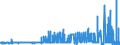 KN 24039100 /Exporte /Einheit = Preise (Euro/Tonne) /Partnerland: Niederlande /Meldeland: Eur27_2020 /24039100:Tabak aus Homogenisierten Oder Rekonstituierten Fein Zerkleinerten Tabakblättern, Tabakabfällen Oder Tabakstaub