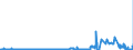 KN 24039100 /Exporte /Einheit = Preise (Euro/Tonne) /Partnerland: Irland /Meldeland: Eur27_2020 /24039100:Tabak aus Homogenisierten Oder Rekonstituierten Fein Zerkleinerten Tabakblättern, Tabakabfällen Oder Tabakstaub