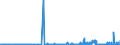 KN 24039100 /Exporte /Einheit = Preise (Euro/Tonne) /Partnerland: Portugal /Meldeland: Eur27_2020 /24039100:Tabak aus Homogenisierten Oder Rekonstituierten Fein Zerkleinerten Tabakblättern, Tabakabfällen Oder Tabakstaub