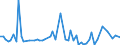 KN 24039100 /Exporte /Einheit = Preise (Euro/Tonne) /Partnerland: Ver.koenigreich(Ohne Nordirland) /Meldeland: Eur27_2020 /24039100:Tabak aus Homogenisierten Oder Rekonstituierten Fein Zerkleinerten Tabakblättern, Tabakabfällen Oder Tabakstaub