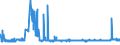 KN 24039100 /Exporte /Einheit = Preise (Euro/Tonne) /Partnerland: Belgien /Meldeland: Eur27_2020 /24039100:Tabak aus Homogenisierten Oder Rekonstituierten Fein Zerkleinerten Tabakblättern, Tabakabfällen Oder Tabakstaub