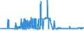 KN 24039100 /Exporte /Einheit = Preise (Euro/Tonne) /Partnerland: Luxemburg /Meldeland: Eur27_2020 /24039100:Tabak aus Homogenisierten Oder Rekonstituierten Fein Zerkleinerten Tabakblättern, Tabakabfällen Oder Tabakstaub