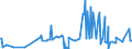 KN 24039100 /Exporte /Einheit = Preise (Euro/Tonne) /Partnerland: Island /Meldeland: Eur27_2020 /24039100:Tabak aus Homogenisierten Oder Rekonstituierten Fein Zerkleinerten Tabakblättern, Tabakabfällen Oder Tabakstaub