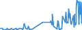 KN 24039100 /Exporte /Einheit = Preise (Euro/Tonne) /Partnerland: Norwegen /Meldeland: Eur27_2020 /24039100:Tabak aus Homogenisierten Oder Rekonstituierten Fein Zerkleinerten Tabakblättern, Tabakabfällen Oder Tabakstaub