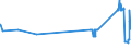 KN 24039100 /Exporte /Einheit = Preise (Euro/Tonne) /Partnerland: Finnland /Meldeland: Eur27_2020 /24039100:Tabak aus Homogenisierten Oder Rekonstituierten Fein Zerkleinerten Tabakblättern, Tabakabfällen Oder Tabakstaub