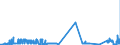 KN 24039100 /Exporte /Einheit = Preise (Euro/Tonne) /Partnerland: Oesterreich /Meldeland: Eur27_2020 /24039100:Tabak aus Homogenisierten Oder Rekonstituierten Fein Zerkleinerten Tabakblättern, Tabakabfällen Oder Tabakstaub