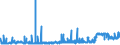 KN 24039100 /Exporte /Einheit = Preise (Euro/Tonne) /Partnerland: Schweiz /Meldeland: Eur27_2020 /24039100:Tabak aus Homogenisierten Oder Rekonstituierten Fein Zerkleinerten Tabakblättern, Tabakabfällen Oder Tabakstaub