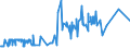 KN 24039100 /Exporte /Einheit = Preise (Euro/Tonne) /Partnerland: Andorra /Meldeland: Eur27_2020 /24039100:Tabak aus Homogenisierten Oder Rekonstituierten Fein Zerkleinerten Tabakblättern, Tabakabfällen Oder Tabakstaub